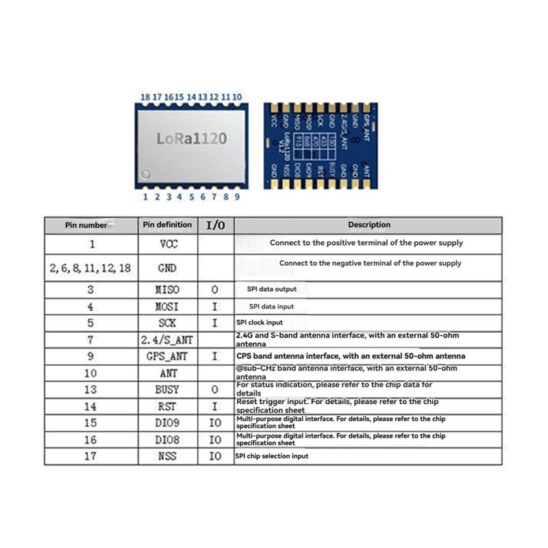 【FİYAT DÜŞÜŞÜ!】LR1120 Lora Kab - Drone Rc Price incelemesi ve fiyatı
